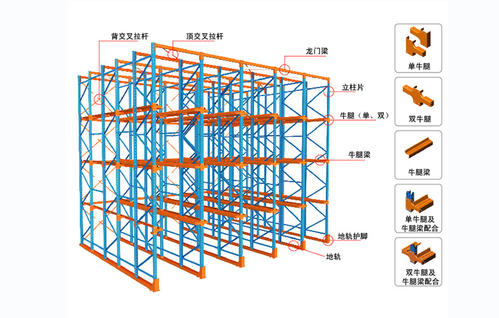 貫通貨架的應用及結構特點(diǎn) 